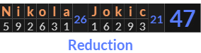 "Nikola Jokic" = 47 (Reduction)