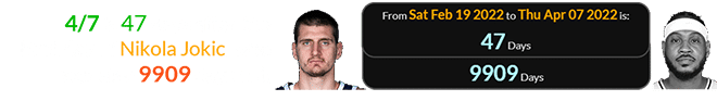 4/7 is 47 days after the birthday of Nikola Jokic, who was also 9909 days old: