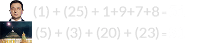 (1) + (25) + 1+9+7+8 = 51 and (5) + (3) + (20) + (23) = 51