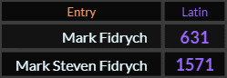 In Latin, Mark Fidrych = 631 and Mark Steven Fidrych = 1571