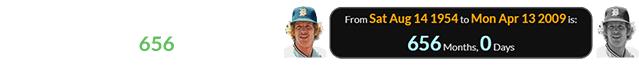 Fidrych died when he was a span of exactly 656 months old: