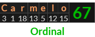 "Carmelo" = 67 (Ordinal)