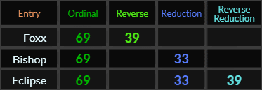 Foxx = 69 and 39, Bishop = 69 and 33, Eclipse = 69, 39, and 33