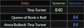 Tina Turner = 840, Queen of Rock n Roll = 84 and Anna Bullock Tina Turner = 84