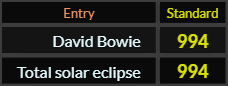 David Bowie and Total solar eclipse both = 994 Standard