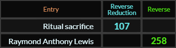 Ritual sacrifice = 107 and Raymond Anthony Lewis = 258