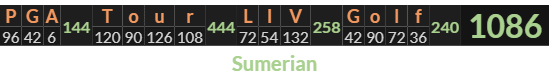 "PGA Tour LIV Golf" = 1086 (Sumerian)