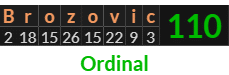 "Brozovic" = 110 (Ordinal)