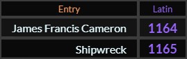 James Francis Cameron = 1164 and Shipwreck = 1165