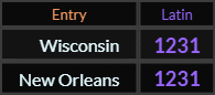 Wisconsin and New Orleans both = 1231 Latin