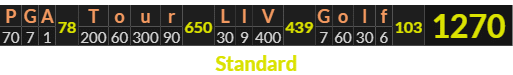 "PGA Tour LIV Golf" = 1270 (Standard)