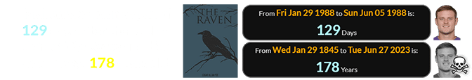 Mallett was born a span of 129 days after the publish date of The Raven and died when it was 178 years old: