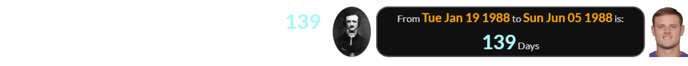 Ryan Mallett was born a span of 139 days after Edgar Allan Poe’s birthday: