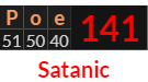 "Poe" = 141 (Satanic)