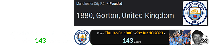 Manchester City F.C. was founded 143 years ago: