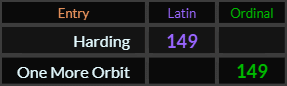 Harding and One More Orbit both = 149