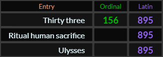 Thirty three = 156 and 895, Ritual human sacrifice = 895, Ulysses = 895