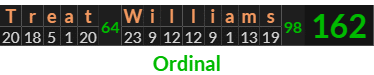 "Treat Williams" = 162 (Ordinal)