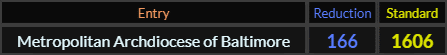 Metropolitan Archdiocese of Baltimore = 166 and 1606