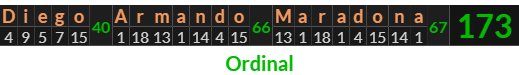 "Diego Armando Maradona" = 173 (Ordinal)