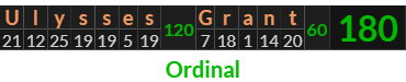 "Ulysses Grant" = 180 (Ordinal)