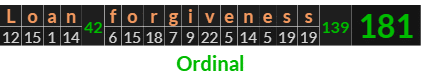 "Loan forgiveness" = 181 (Ordinal)