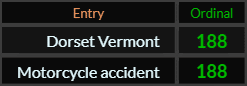 Dorset Vermont and Motorcycle accident both = 188 Ordinal