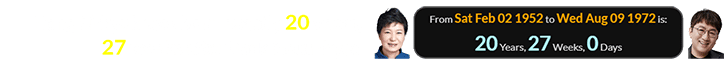 Bang Si-hyuk was born exactly 20 years, 27 weeks after Park Geun-hye::