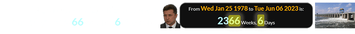 Ukrainian president Volodymyr Zelenskyy is 2366 weeks, 6 days old: