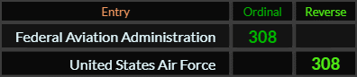 Federal Aviation Administration and United States Air Force both = 308