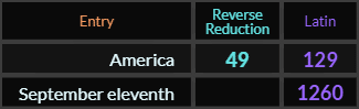 America = 49 and 129, September eleventh = 1260