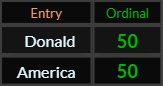 Donald and America both = 50 Ordinal