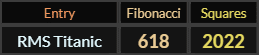 RMS Titanic = 618 Fibonacci and 2022 Squares