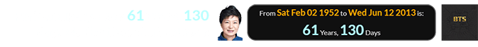Park Geun-hye was 61 years, 130 days old for the debut release: