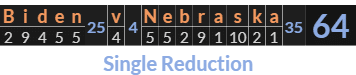 "Biden v Nebraska" = 64 (Single Reduction)