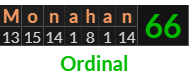 "Monahan" = 66 (Ordinal)