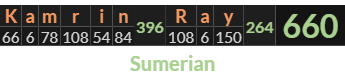 "Kamrin Ray" = 660 (Sumerian)