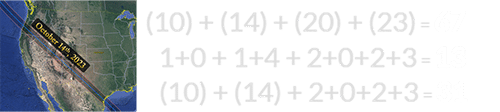 (10) + (14) + (20) + (23) = 67, 1+0 + 1+4 + 2+0+2+3 = 13, and (10) + (14) + 2+0+2+3 = 31