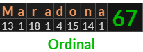 "Maradona" = 67 (Ordinal)