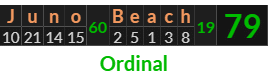 "Juno Beach" = 79 (Ordinal)