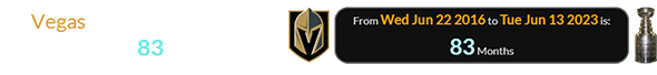 Vegas was awarded an NHL franchise 83 months ago: