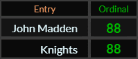 John Madden and Knights both = 88 Ordinal