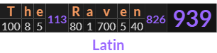 "The Raven" = 939 (Latin)