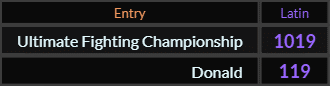 In Latin, Ultimate Fighting Championship = 1019 and Donald = 119