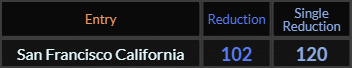 San Francisco California = 102 and 120