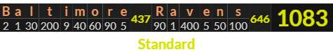 "Baltimore Ravens" = 1083 (Standard)