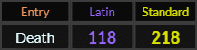 Death = 118 Latin and 218 Standard