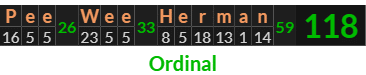 "Pee Wee Herman" = 118 (Ordinal)