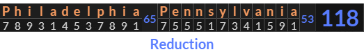 "Philadelphia Pennsylvania" = 118 (Reduction)
