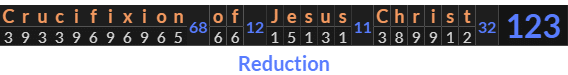 "Crucifixion of Jesus Christ" = 123 (Reduction)